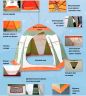 Палатка для зимней рыбалки Митек Нельма-3 люкс
